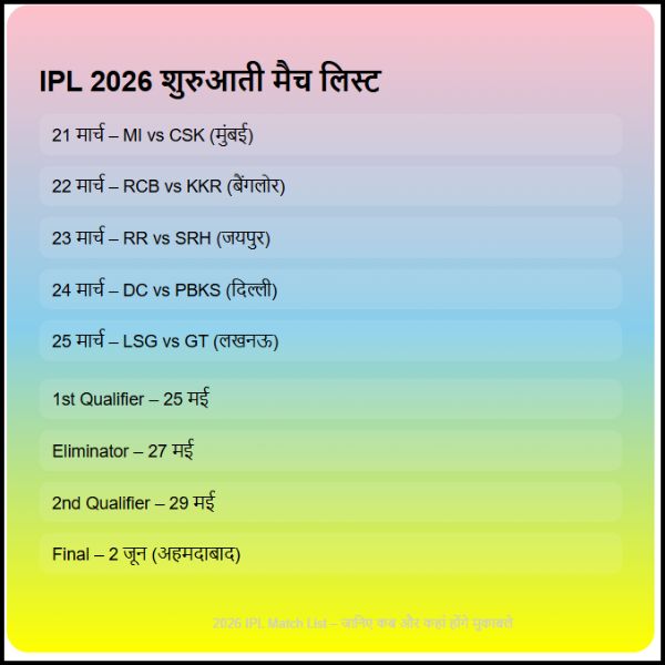 2026 IPL Match List – जानिए कब और कहां होंगे मुकाबले