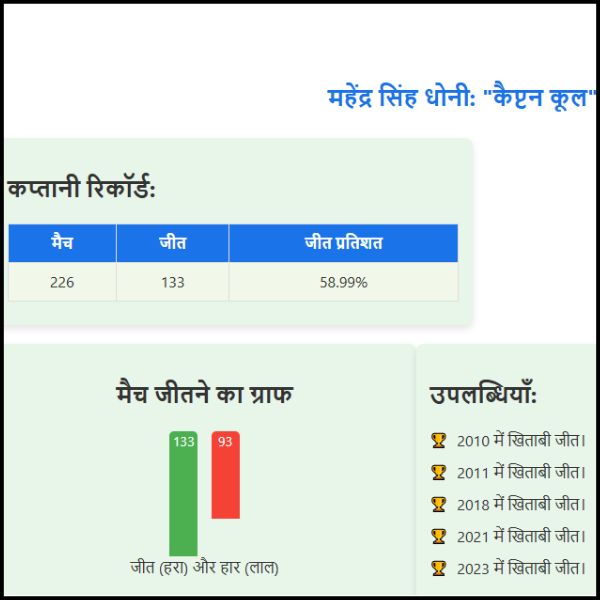 आईपीएल के सबसे सफल कप्तान 