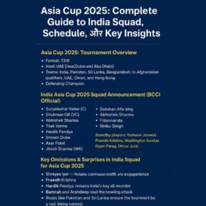 Asia Cup 2025 India Squad Announcement (BCCI Official)