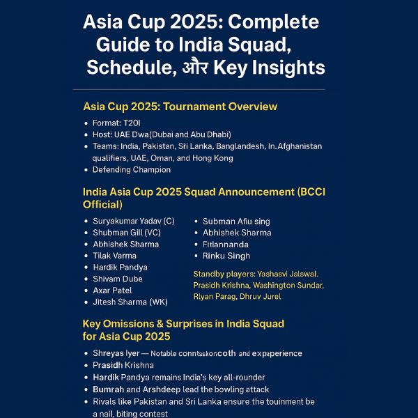 Asia Cup 2025 India Squad Announcement (BCCI Official)