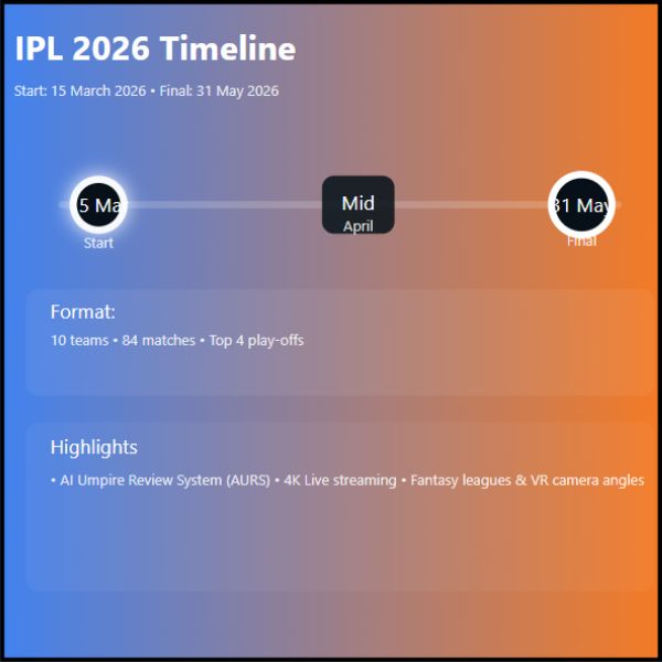IPL 2026 Match Time Table – समय और स्लॉट्स