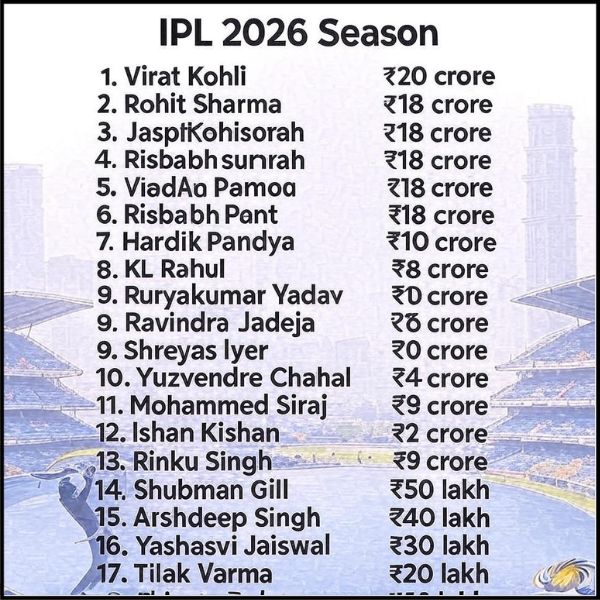IPL 2026 मुंबई मैच टाइमिंग – पूरी जानकारी, शेड्यूल और दर्शकों के लिए गाइड