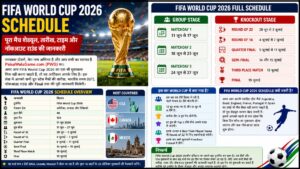 FIFA World Cup 2026 Schedule: पूरा मैच शेड्यूल, तारीख, टाइम और नॉकआउट राउंड की जानकारी